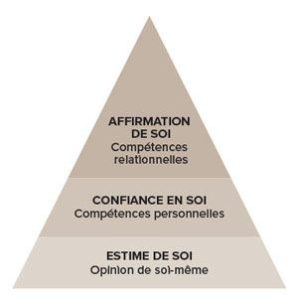 ATELIER DECOUVERTE KINESIOLOGIE